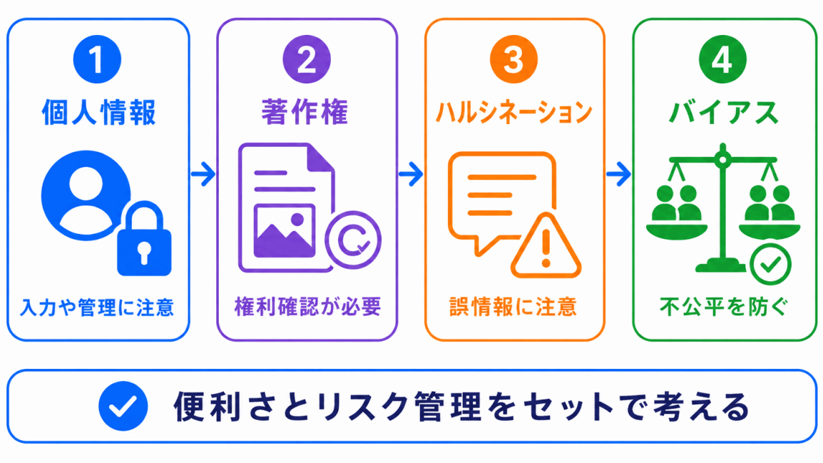 なぜAIガバナンスが必要なのか？のイメージ画像