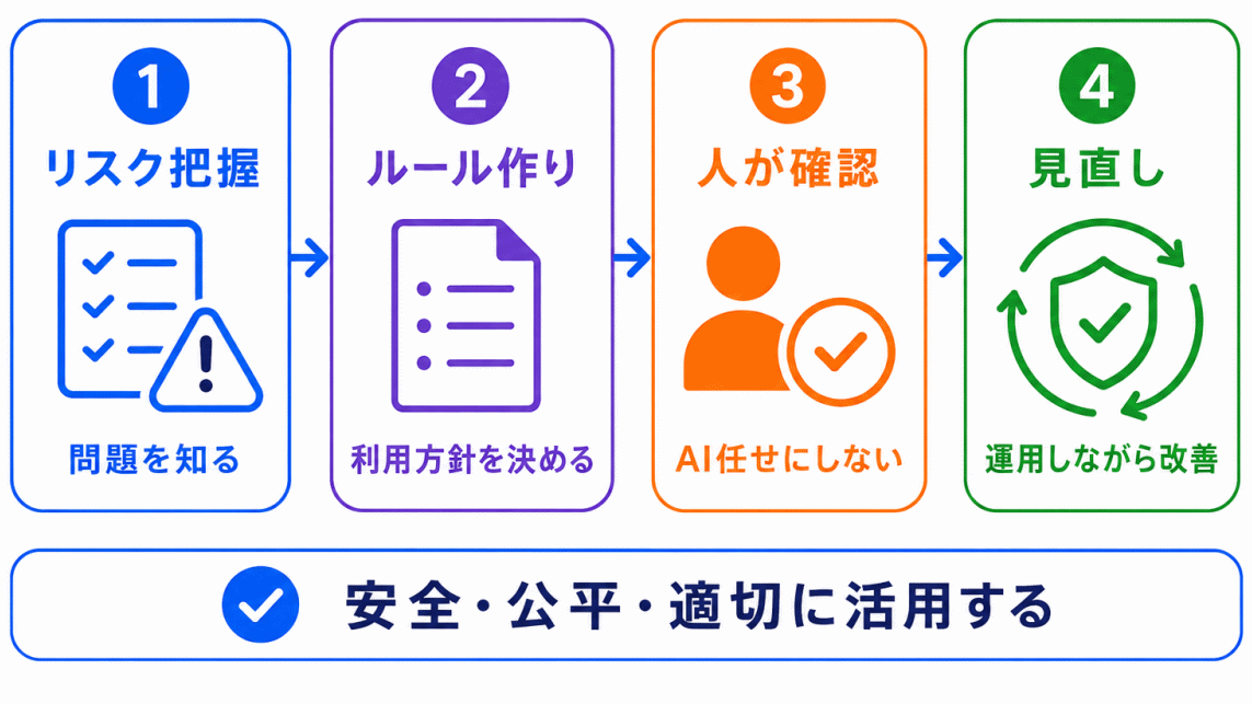 AIガバナンスとは？のまとめのイメージ画像