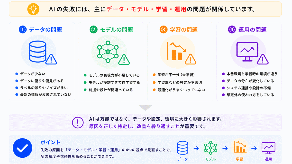 AIはなぜ失敗するのか?のイメージ画像