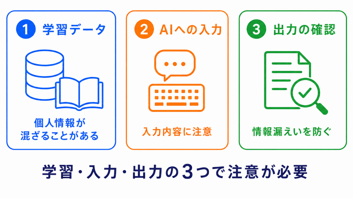 なぜAIで個人情報保護が重要になるのか?のイメージ画像