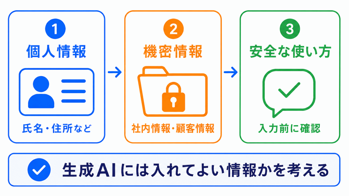 AIへの入力にも注意が必要のイメージ画像