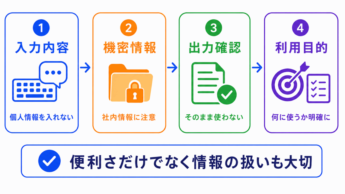 生成AIで特に注意したいことのイメージ画像