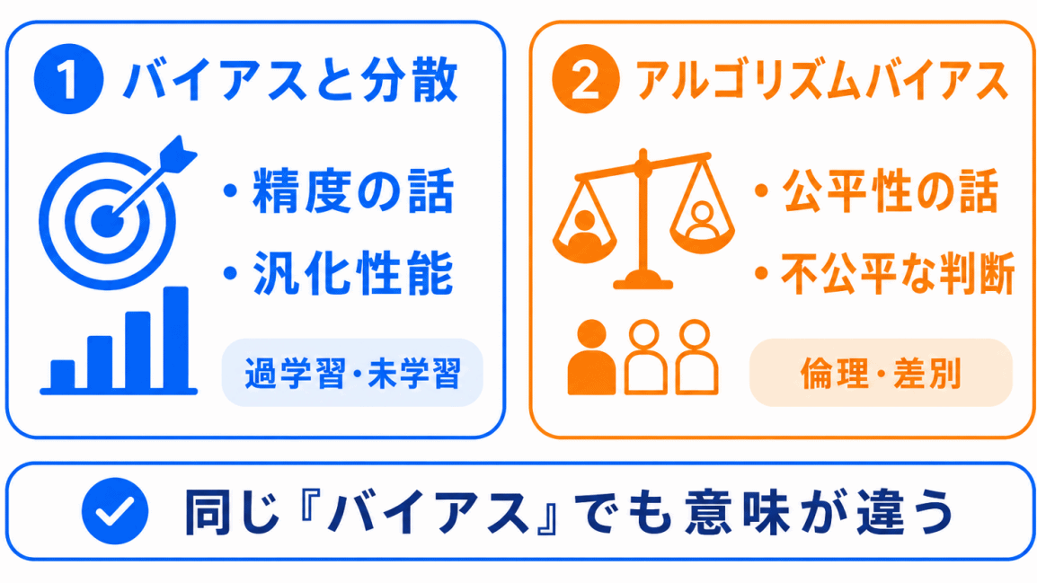 「バイアスと分散」との違いのイメージ画像