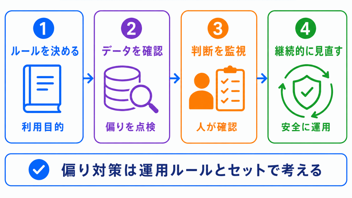 AIガバナンスとの関係のイメージ画像