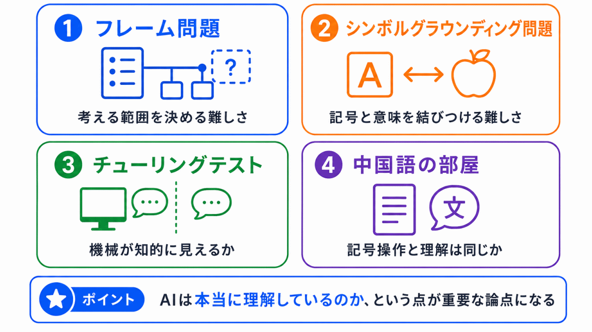 人工知能分野で議論される問題のイメージ画像