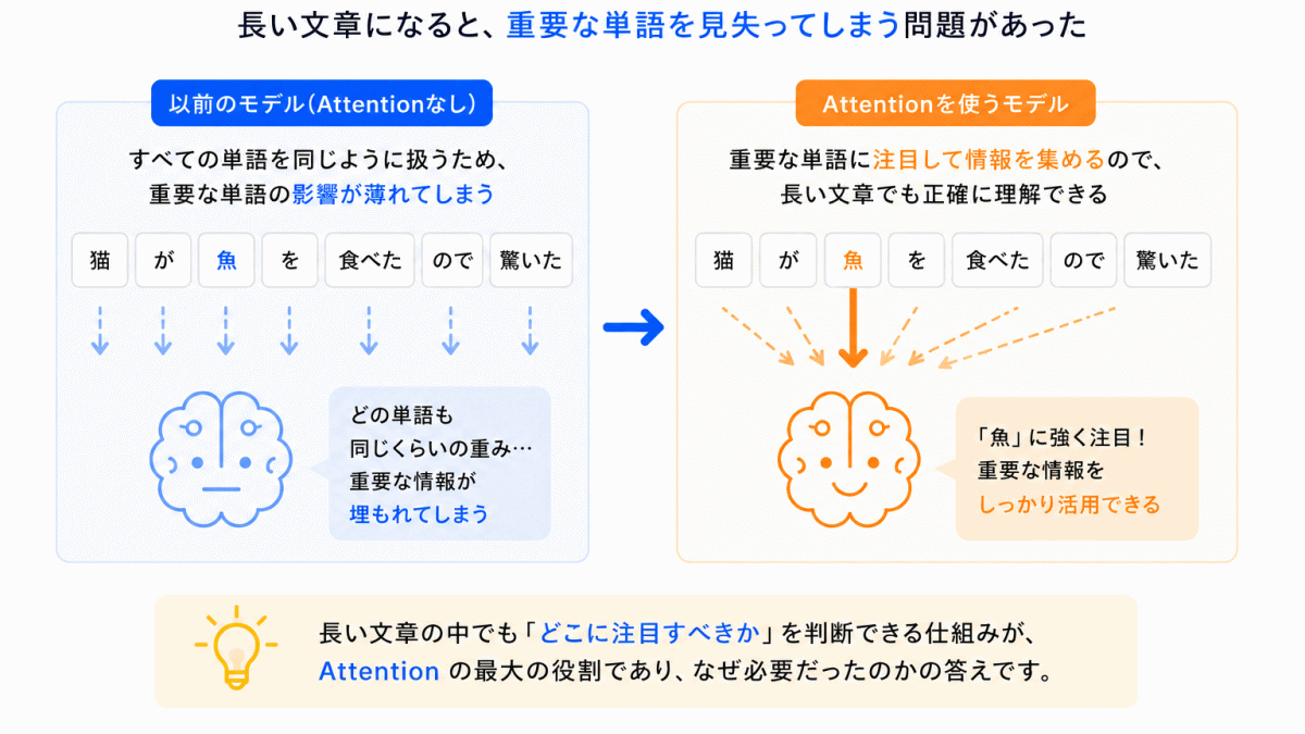 なぜ生成AIで重要なのか？のイメージ画像
