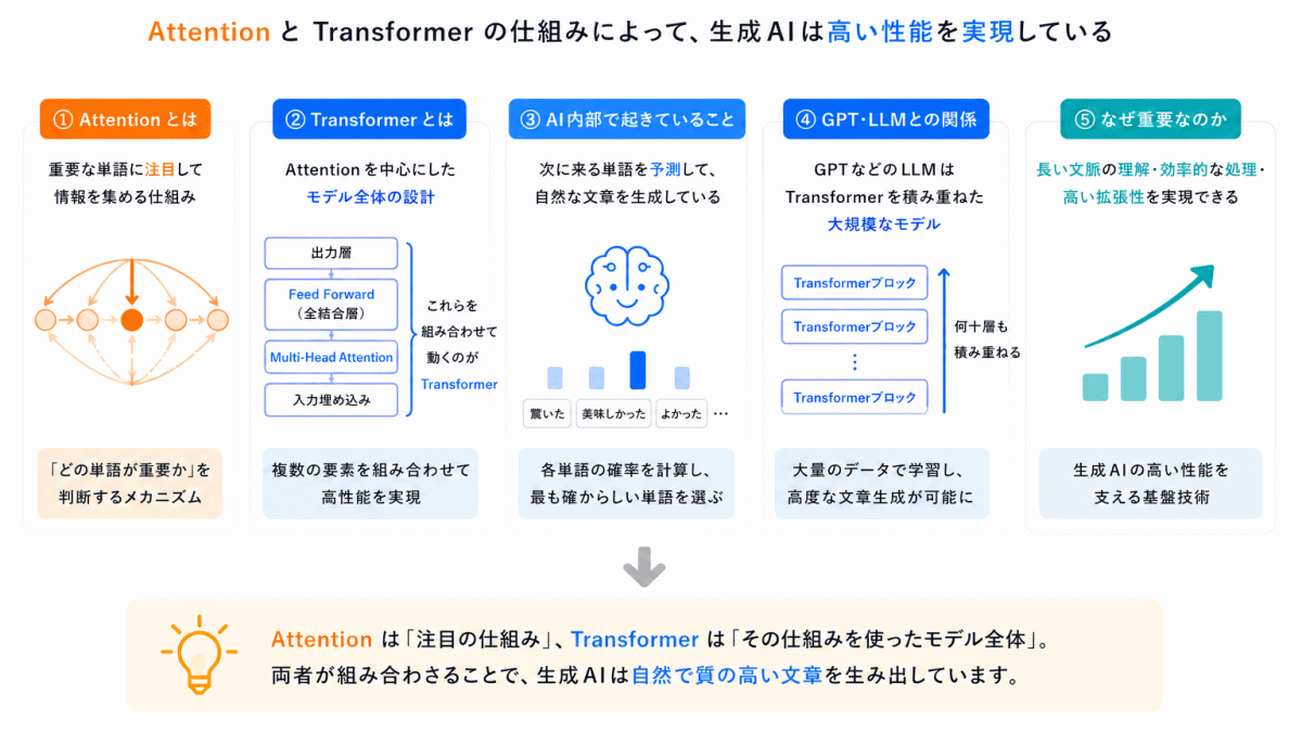勾配消失問題とは?のまとめのイメージ画像