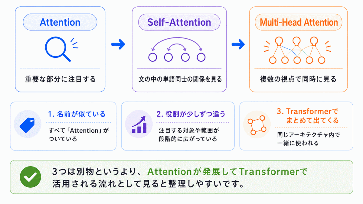 なぜ混同しやすいのか?のイメージ画像
