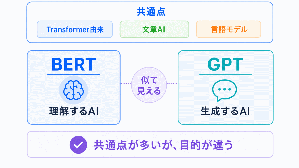 なぜ混同しやすい?のイメージ画像