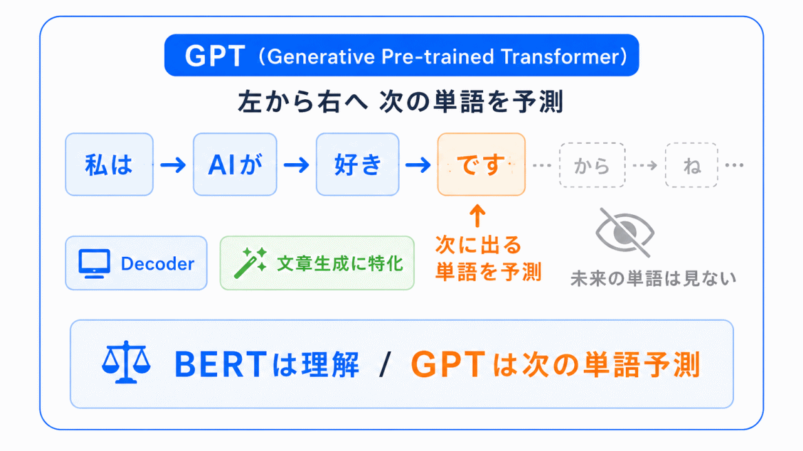 GPTはなぜ違うのか?のイメージ画像
