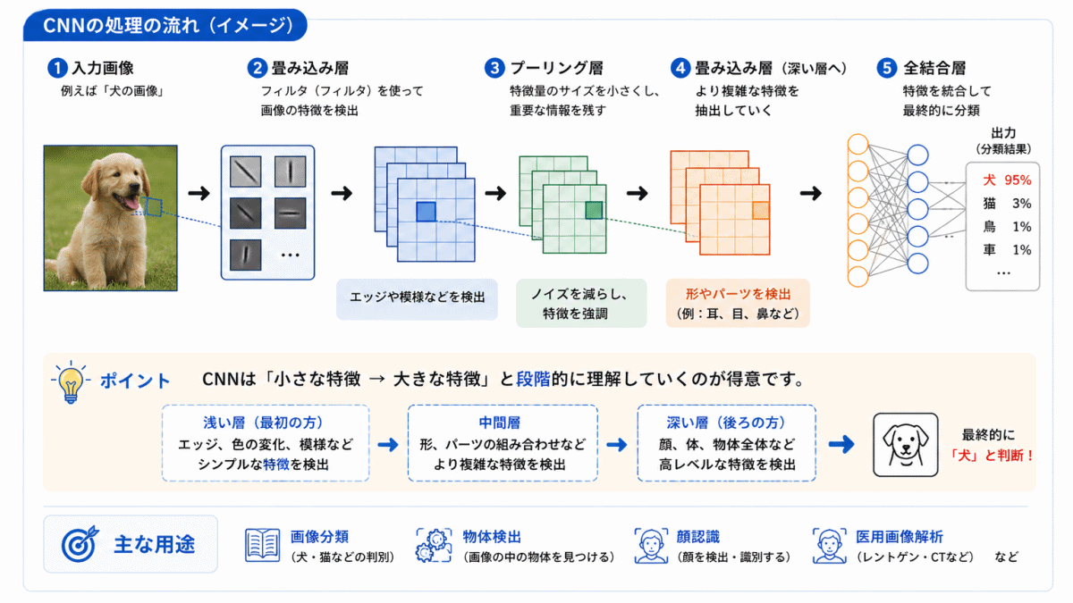 CNNのイメージ画像