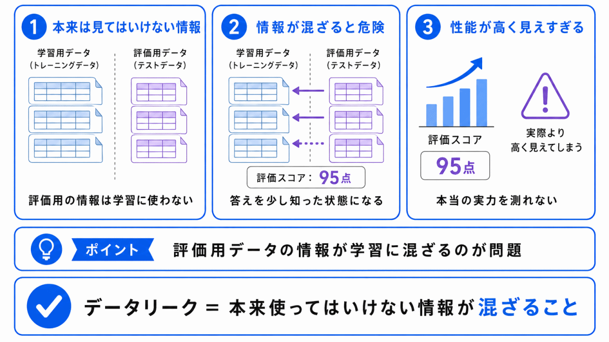 データリークとは?のイメージ画像