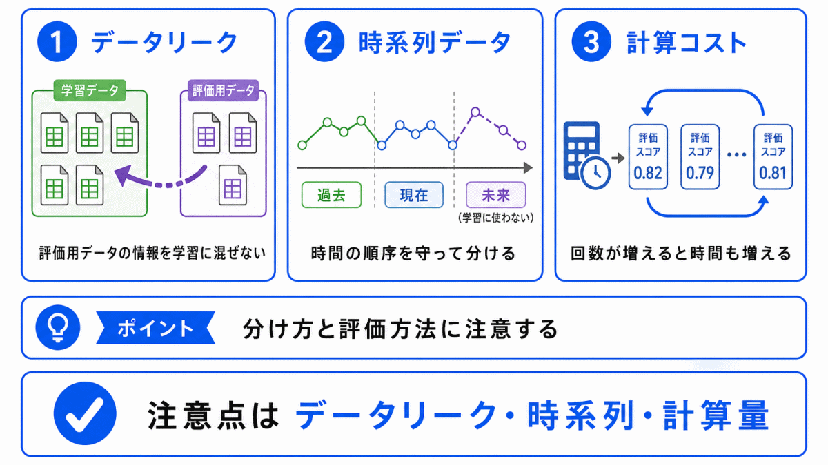 交差検証で注意したいことのイメージ画像