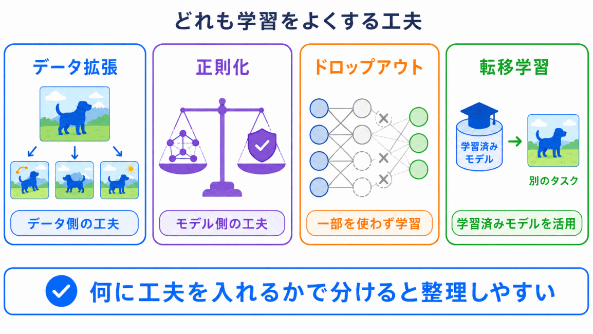 なぜ混同しやすい?のイメージ画像