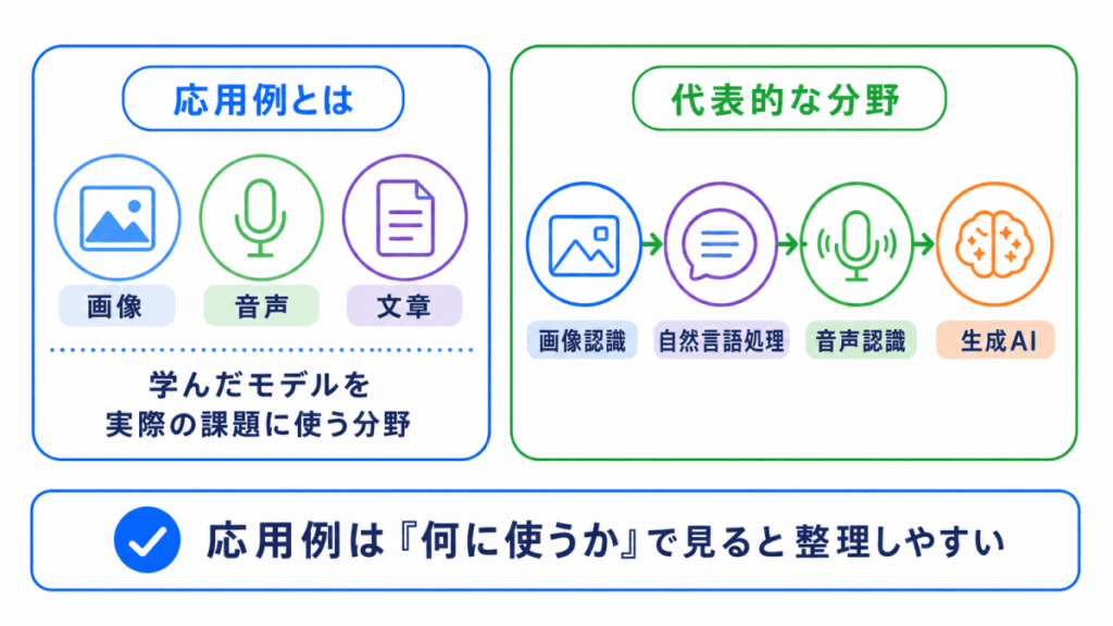 ディープラーニングの応用例とは?のイメージ画像