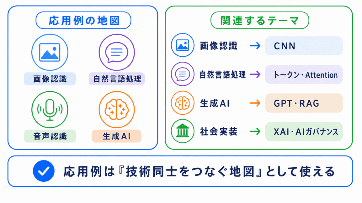 応用例のイメージ画像