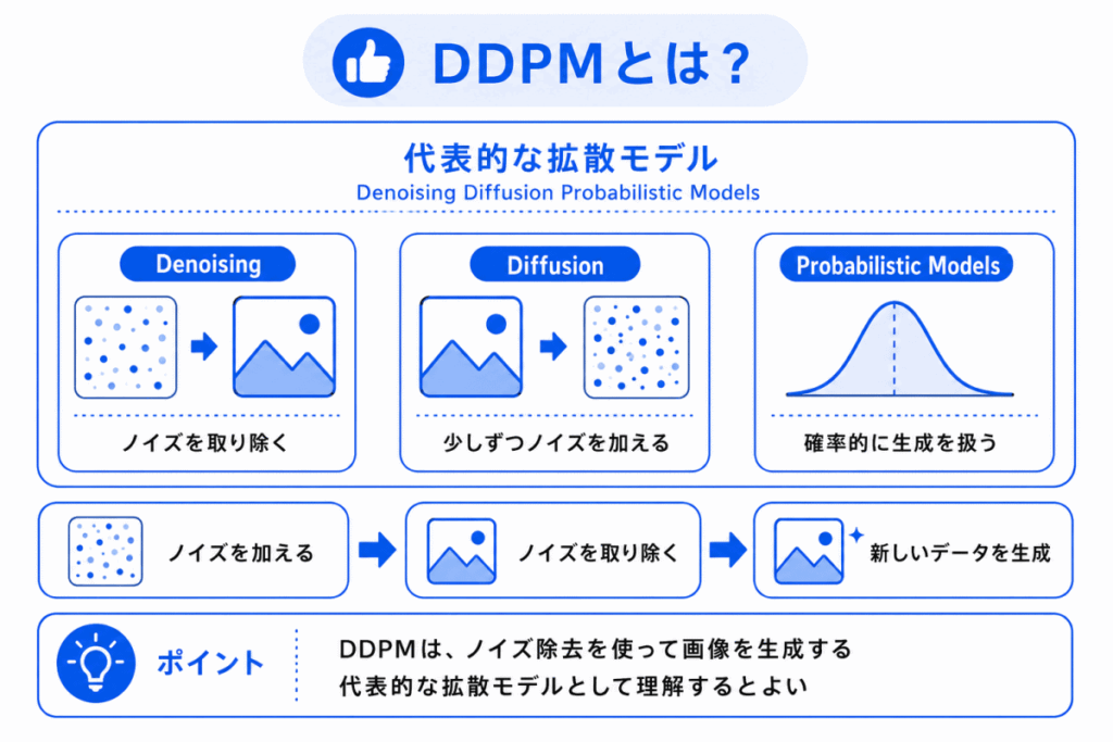 DDPMとは?のイメージ画像