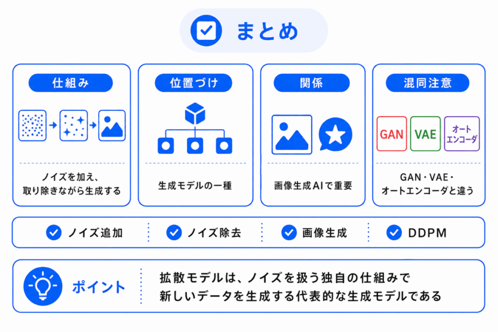 拡散モデルとは?のまとめのイメージ画像