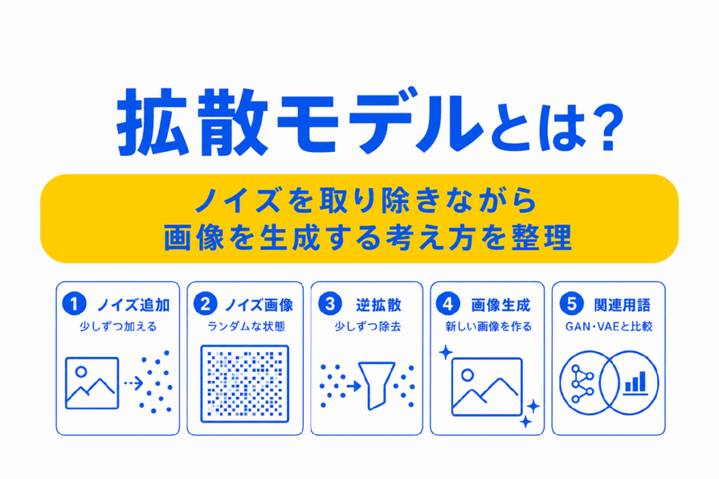 拡散モデルとは?のイメージ画像