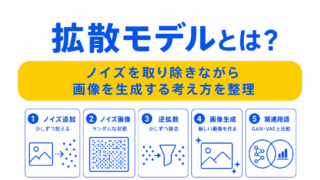 【G検定対策】拡散モデルとは？｜ノイズを取り除きながら画像を生成する考え方を整理
