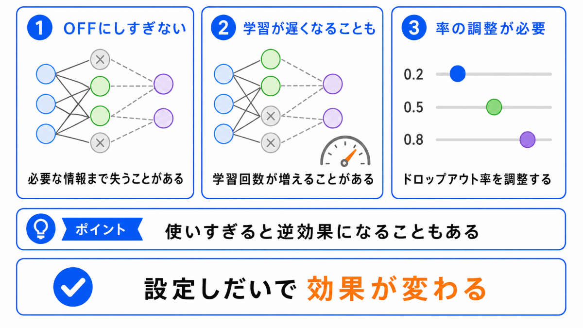ドロップアウトで注意したいことのイメージ画像
