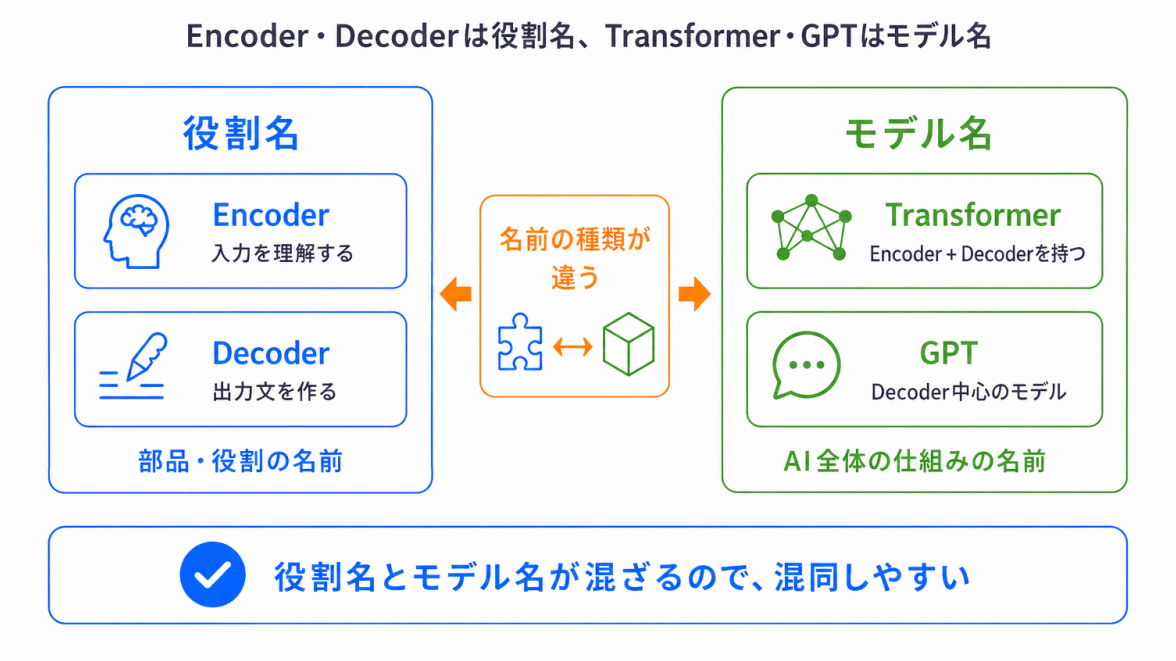 なぜ混同しやすいのか？のイメージ画像