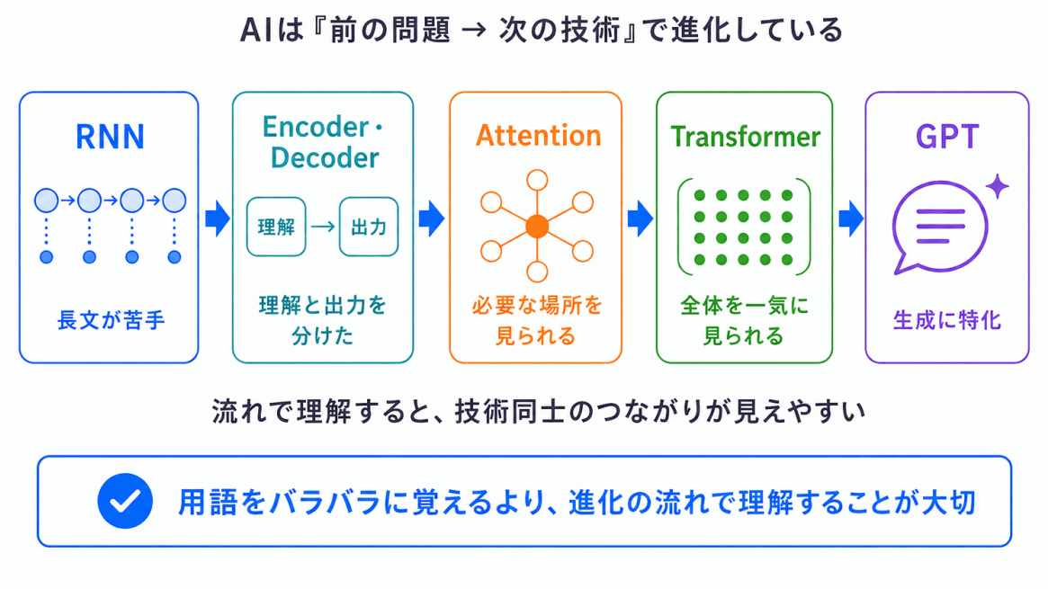 なぜこの理解が重要なのか？のイメージ画像
