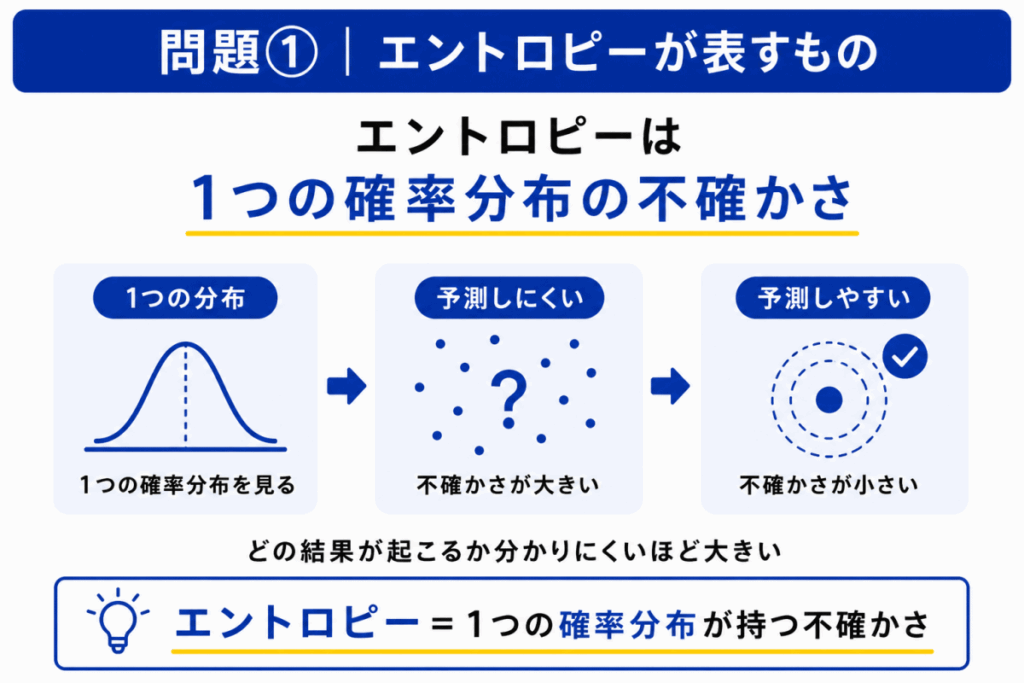 エントロピーが表すもののイメージ画像