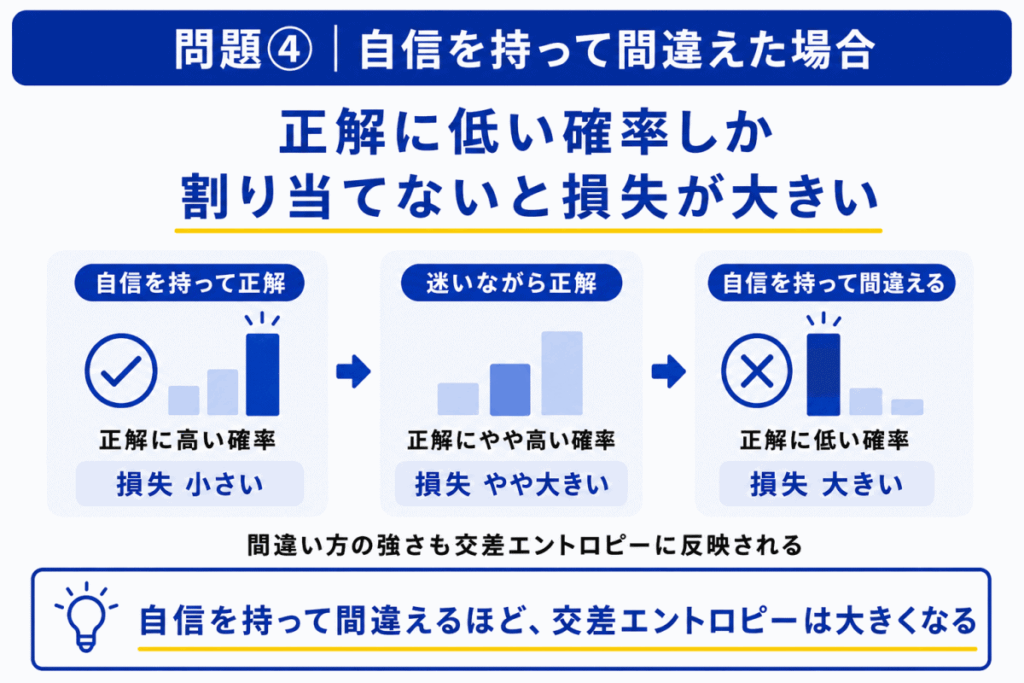 自信を持って間違えた場合のイメージ画像