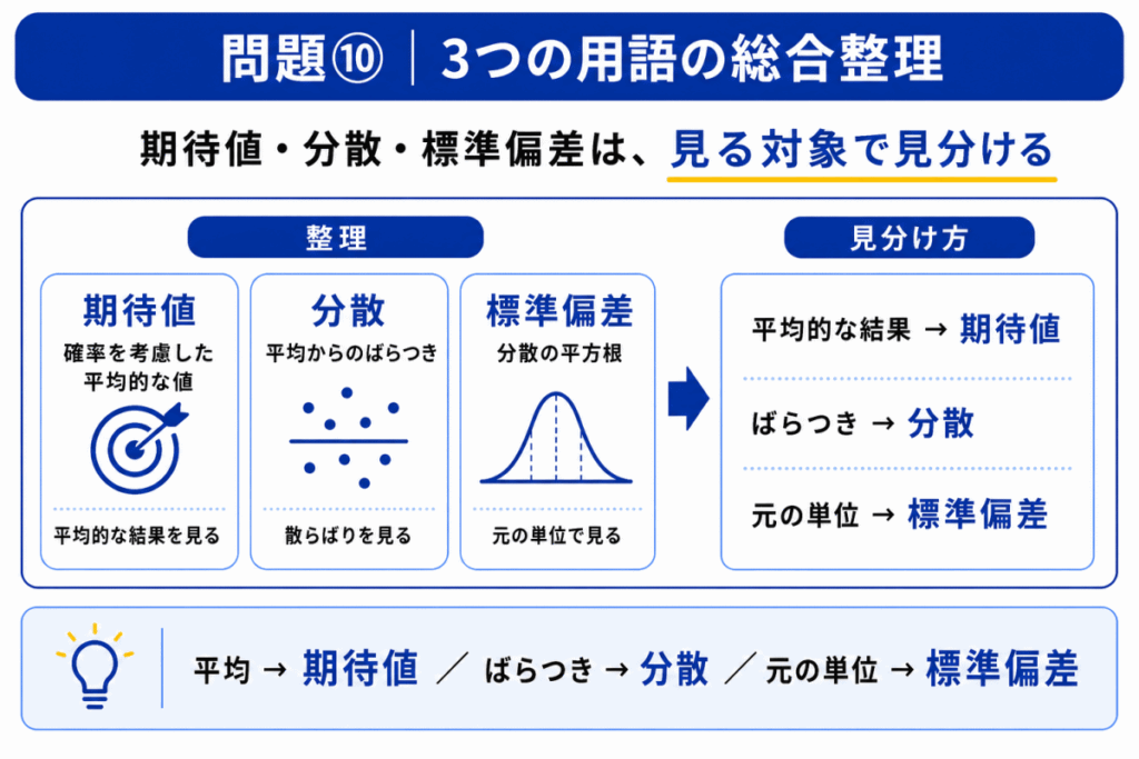 3つの用語の総合整理のイメージ画像