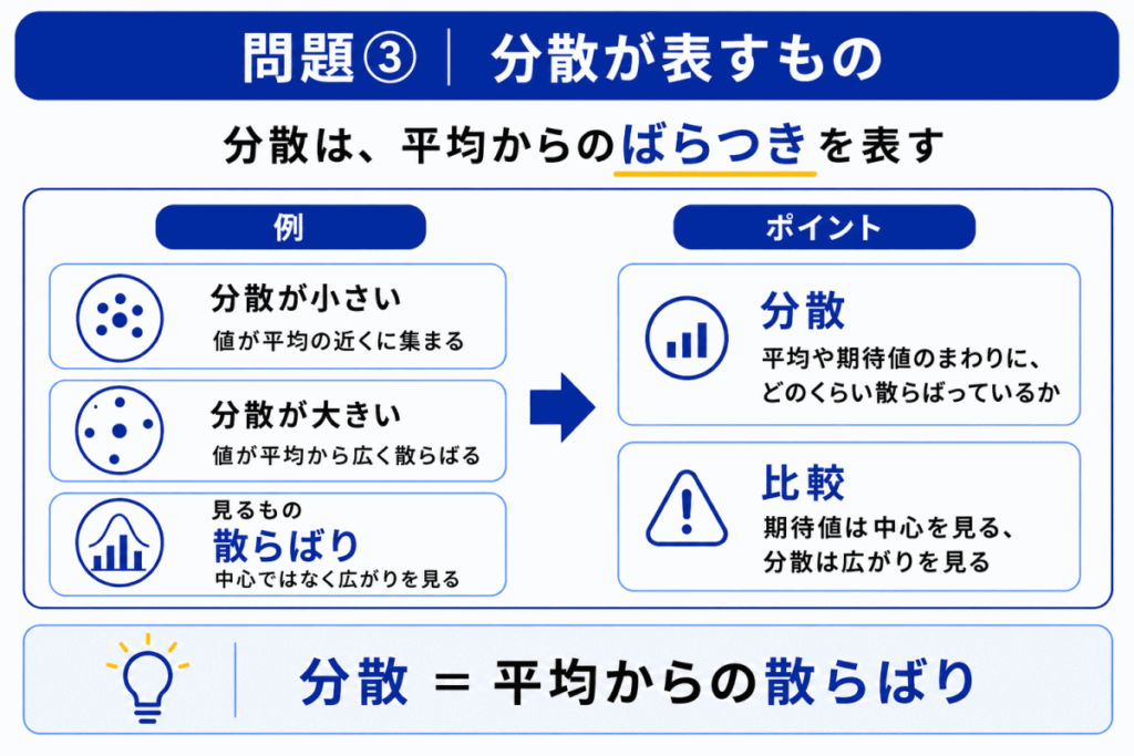分散が表すもののイメージ画像