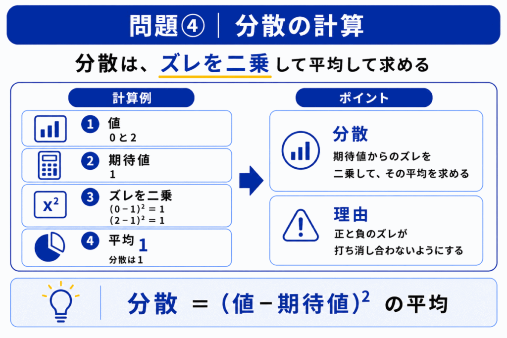 分散の計算のイメージ画像