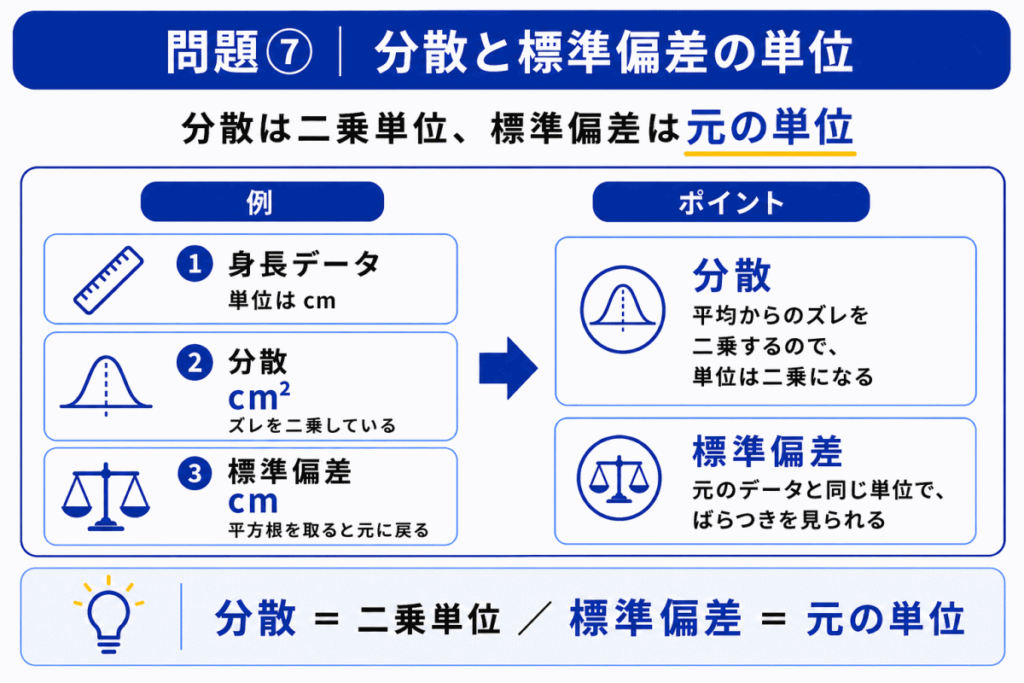 分散と標準偏差の単位のイメージ画像