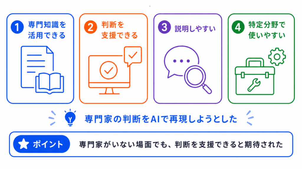 なぜエキスパートシステムが注目されたのか？のイメージ画像