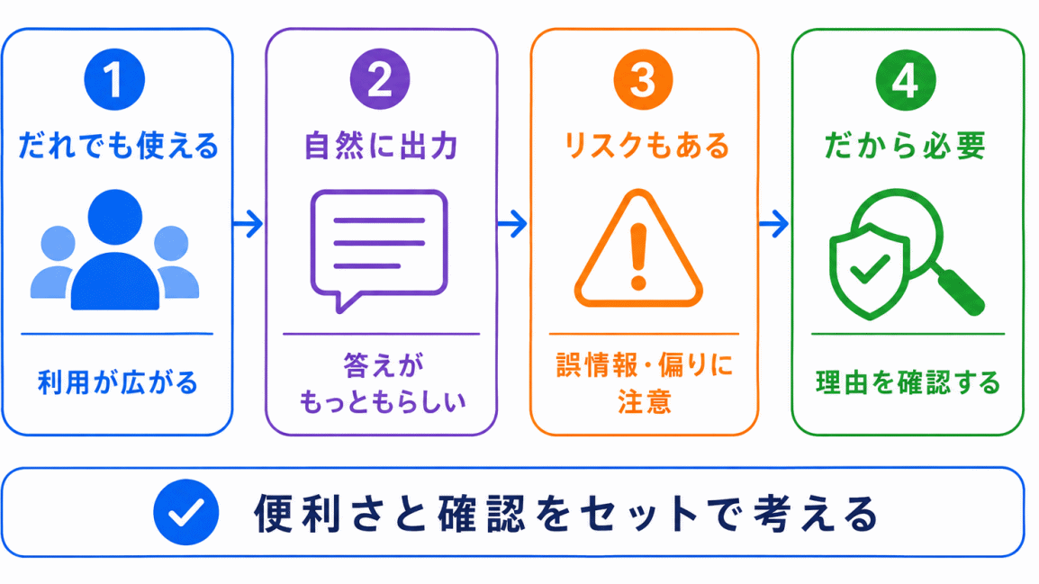 生成AI時代にXAIが重要になる理由のイメージ画像