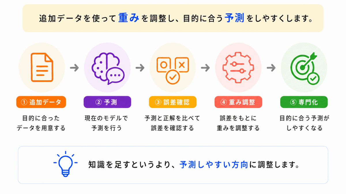 AI内部では何が起きている？のイメージ画像