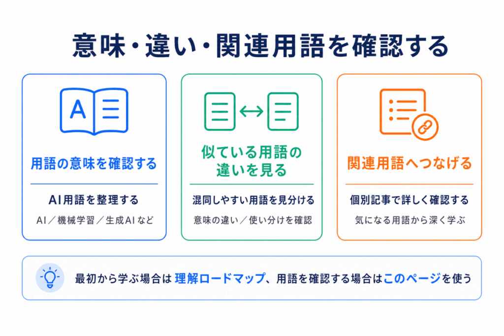 このページの使い方のイメージ画像