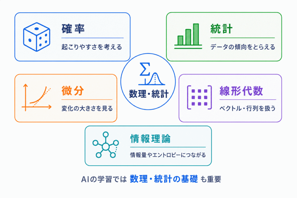 数理・統計知識に関する用語のイメージ画像