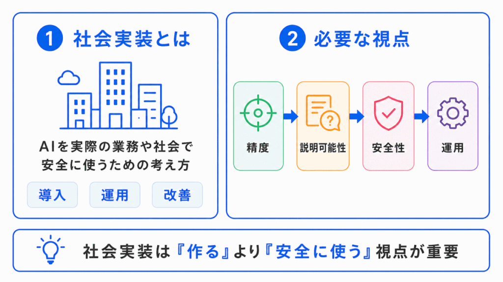 AIの社会実装に向けてのイメージ画像