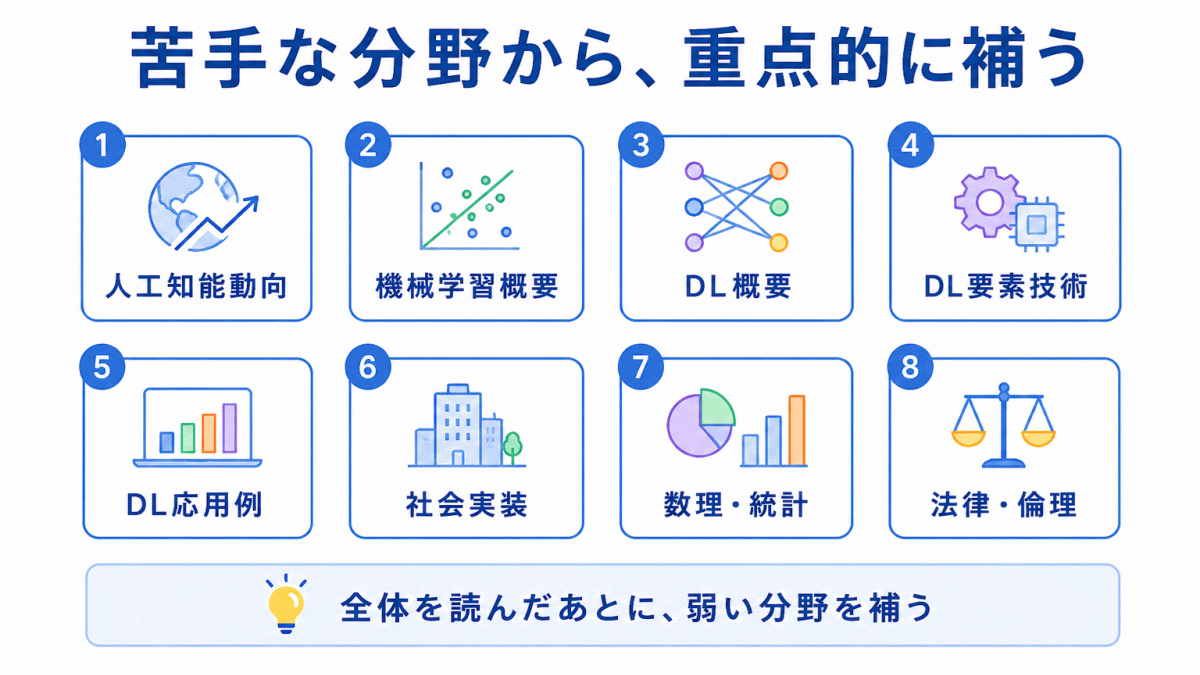 8分野別に補うロードマップのイメージ画像