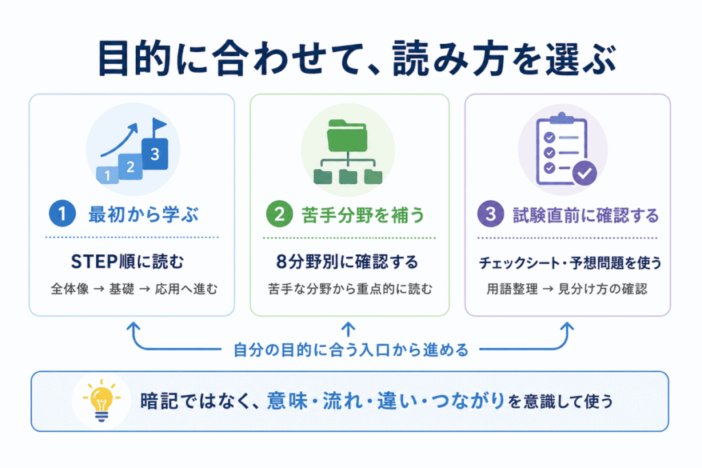 この記事の使い方のイメージ画像