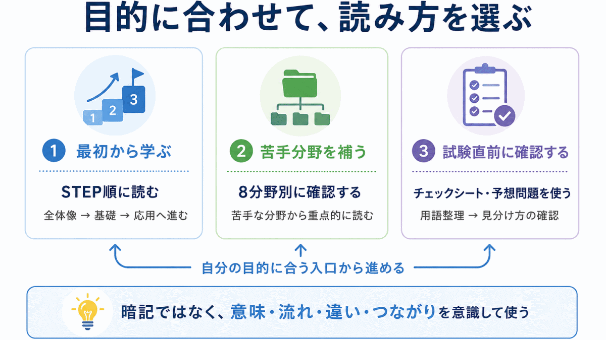 この記事の使い方のイメージ画像