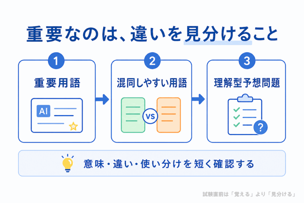 試験直前は「覚える」より「見分ける」のイメージ画像