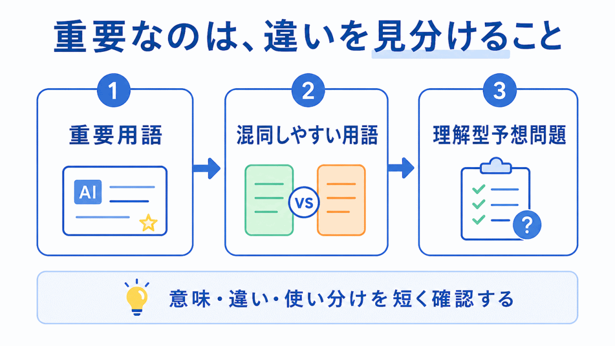 試験直前は「覚える」より「見分ける」のイメージ画像