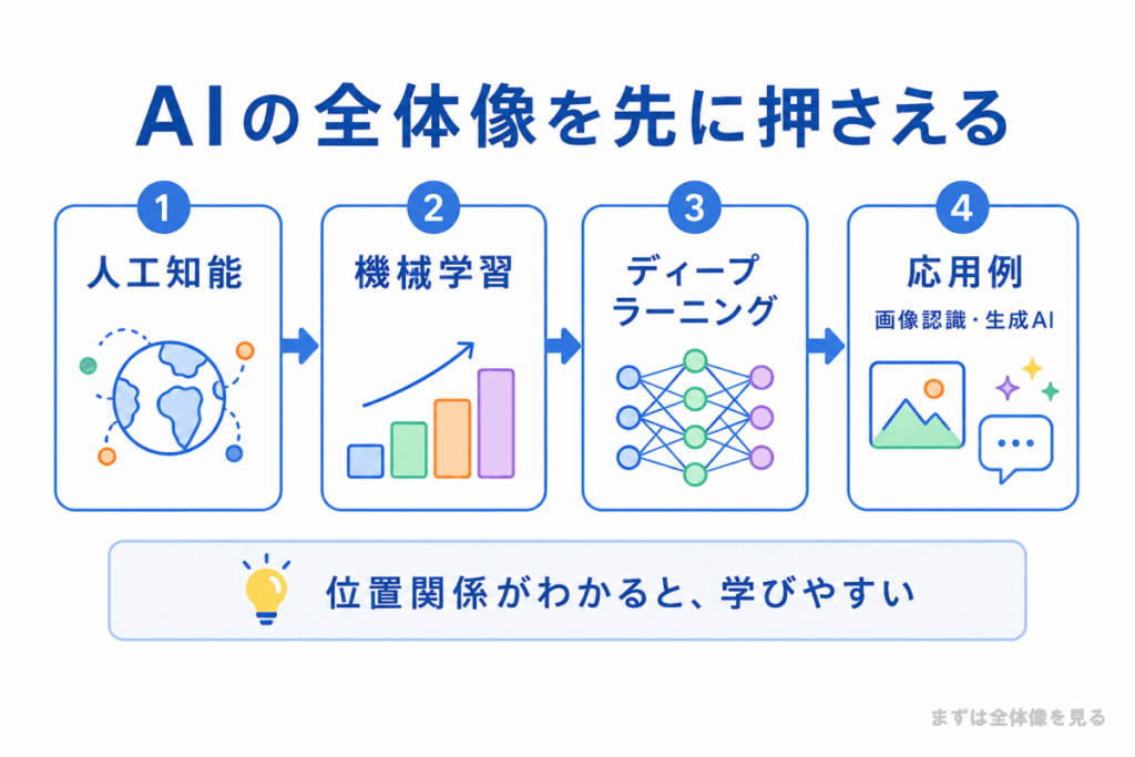 まずは全体像を見るのイメージ画像