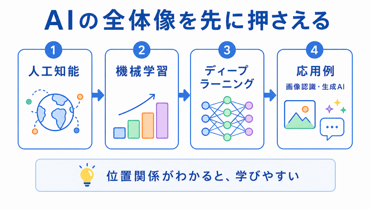 まずは全体像を見るのイメージ画像