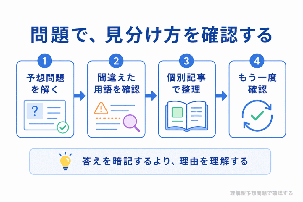 理解型予想問題で確認するのイメージ画像