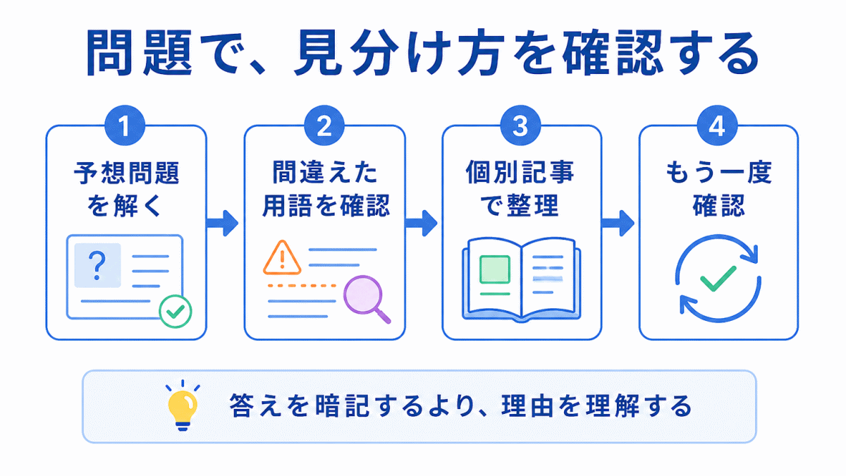 理解型予想問題で確認するのイメージ画像