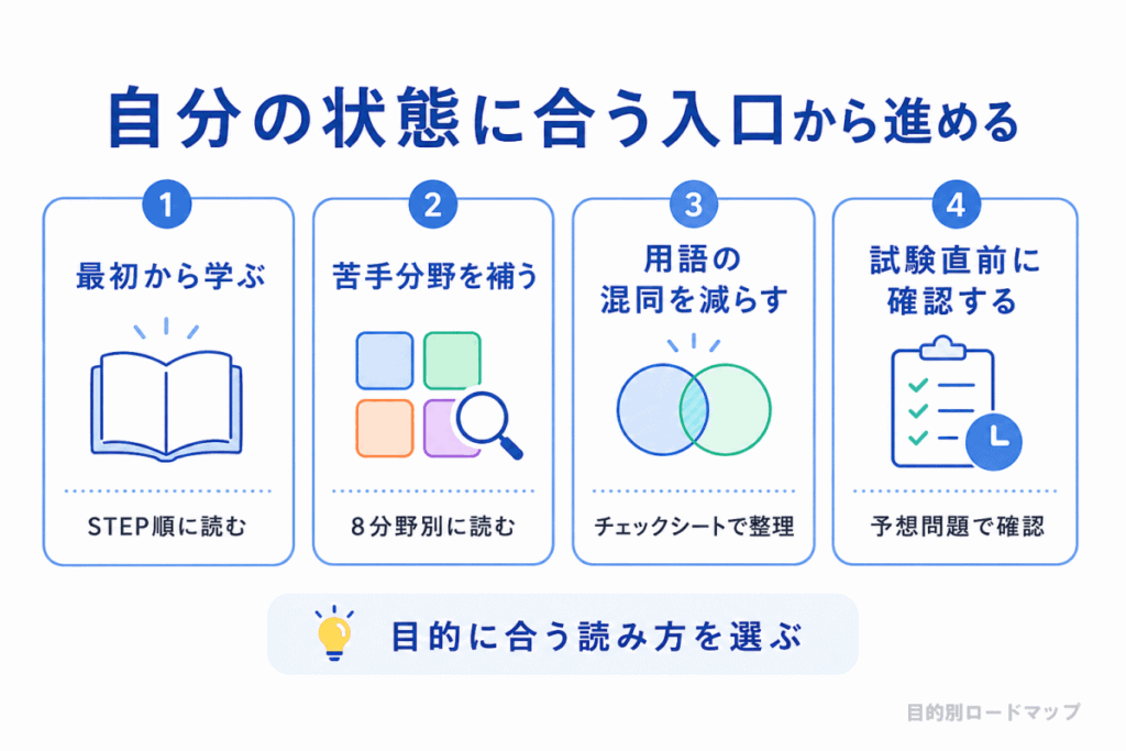 目的別ロードマップのイメージ画像