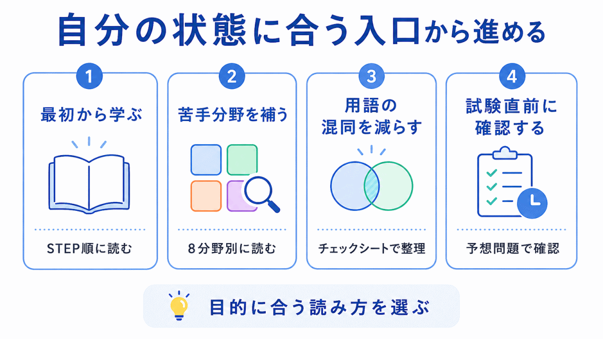 目的別ロードマップのイメージ画像